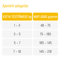 Supra Dog Adult Small Fresh Meat | Eledel felnőtt kistestű kutyáknak #2