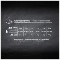 Leonardo Fresh Beef & Poultry #3