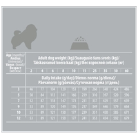 Nature's Protection White Dogs GF Junior Small & Mini White Fish #3