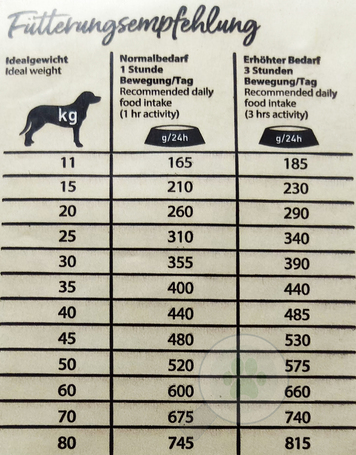 Happy Dog Sensible Irland