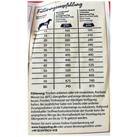 Happy Dog Andalucia kutyatáp ibériai sertéshússal és mediterrán zöldségmix-szel #8