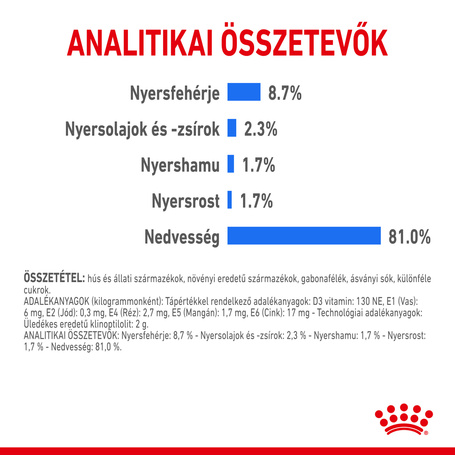 Royal Canin Light Weight Care - Nedves táp hízásra hajlamos felnőtt kutyák részére