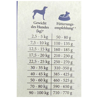 Happy&Fit Adult Performance Poultry & Rice #3