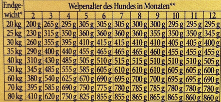 Happy&Fit Professional Welpen XL táp növekedésben lévő nagytestű kölyökkutyáknak