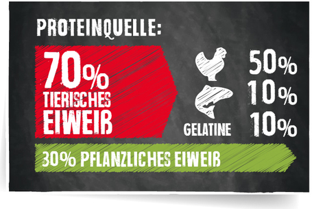 Belcando Senior Sensitive | Táp idős, érzékeny kutyáknak