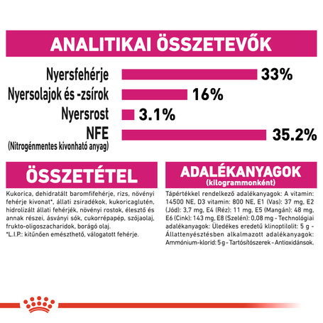 Royal Canin Savour Exigent - válogatós felnőtt macska száraz táp