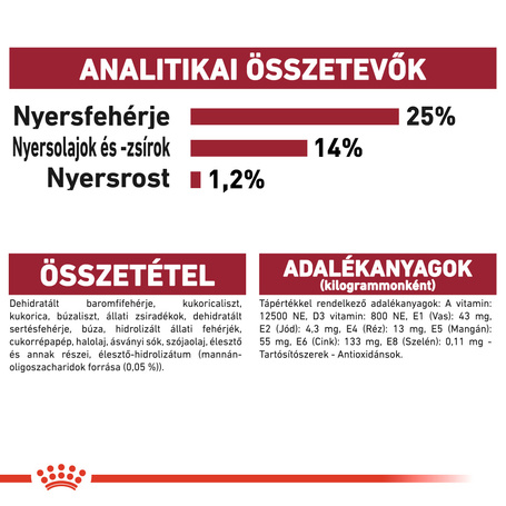 Royal Canin Medium Adult