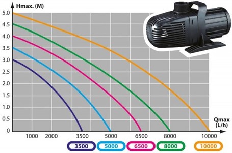 Aqua Nova NCM energiatakarékos vízpumpák