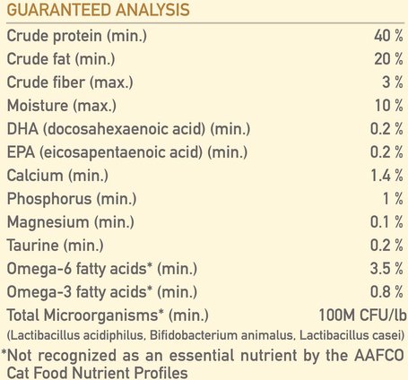 Orijen Original Cat macskaeledel szárnyashúsokból, tojásból és halból