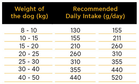 Ambrosia Dog Adult GF Beef & Fresh Salmon