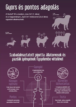 Vectra 3D repellens spot on kutyáknak