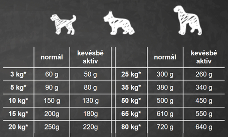 Belcando Senior Sensitive | Táp idős, érzékeny kutyáknak