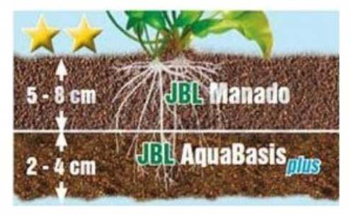 JBL Manado substrat nutritiv pentru plante - zoom