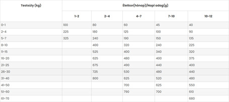 Susa Puppy kölyöktáp