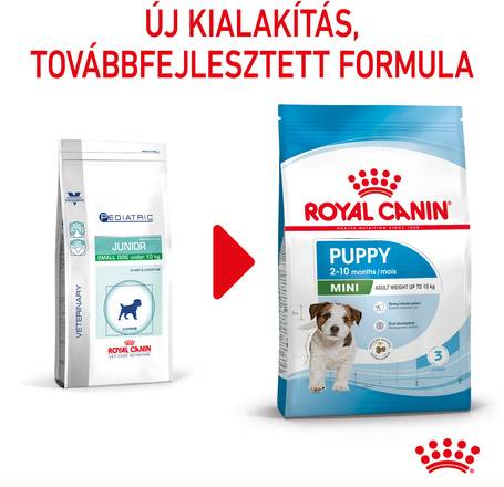 Royal Canin Mini Puppy - Kistestű kölyök kutya száraz táp