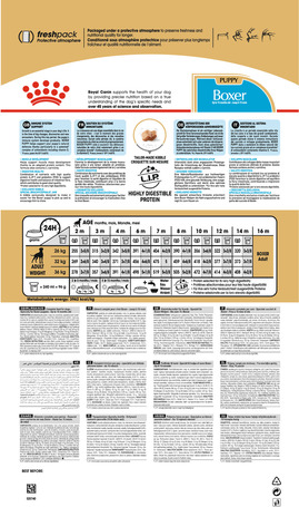 Royal Canin Boxer Junior - Boxer kölyök kutya száraz táp