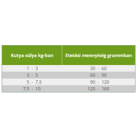 Platinum Adult Beef Mini marhahúsos kutyatáp #2