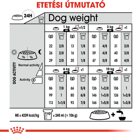 Royal Canin Mini Exigent - Válogatós felnőtt kistestű kutya száraz táp