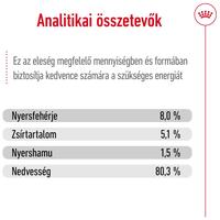 Royal Canin Mini Ageing  | Nedves táp kistestű idős kutya részére #6