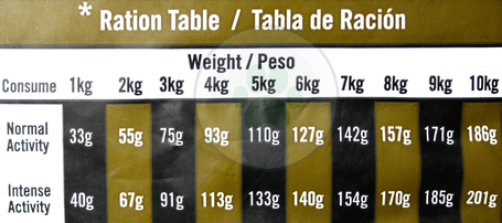 Visán Optimanova Dog Adult Mini Rabbit & Potato gabonamentes táp kistestű kutyáknak