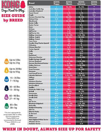 Kong Cat Active Tennis Balls csengős macskajáték (3 db-os szett)
