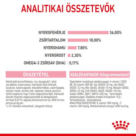 Royal Canin Kitten - Kölyök macska száraz táp