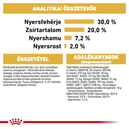 Royal Canin Chihuahua Junior - Csivava kölyök kutya száraz táp