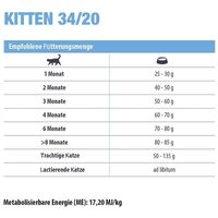 Eminent Kitten Chicken táp kiscicáknak #3