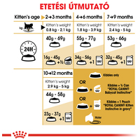 Royal Canin Persian Kitten - Perzsa kölyök macska száraz táp #6