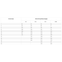 Susa AZ1 kölyöktáp vaníliás ízesítéssel #3