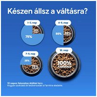 N&D Cat Grain Free Quinoa Skin & Coat Quail – Bőr- és szőrproblémákra #10