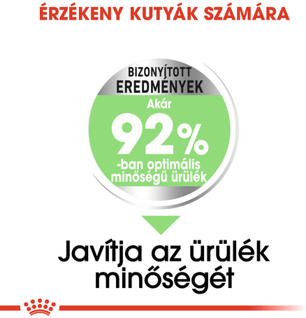 Royal Canin Mini Digestive Care - Száraz táp érzékeny emésztésű, kistestű felnőtt kutyák részére