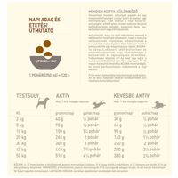 Acana Ranchlands Dog #8