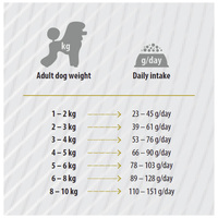 Nature's Protection White Dogs GF Adult Small & Mini Lamb #3