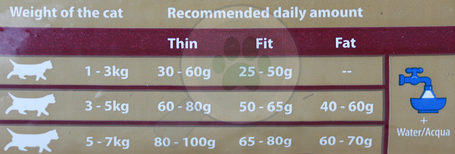 Matisse Chicken & Rice macskatáp | Csirkehússal és rizzsel