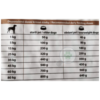 Eminent Senior/Light kutyatáp #12