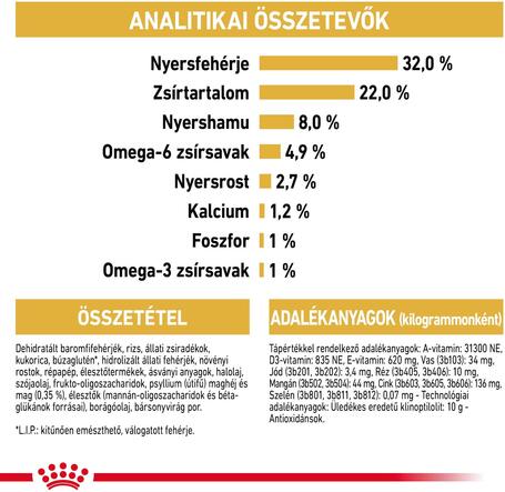 Royal Canin Persian Kitten - Perzsa kölyök macska száraz táp