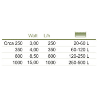 Happet Orca akváriumi belső szűrők #2