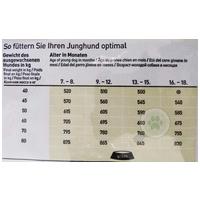 Happy Dog Junior Giant Lamb & Rice | Száraztáp óriástestű növendék kutyáknak #3