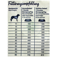 Happy Dog Sensible Montana lóhúsos kutyatáp #6