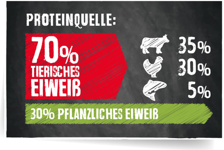 Belcando Adult Multi-Croc szószos száraztáp kutyáknak