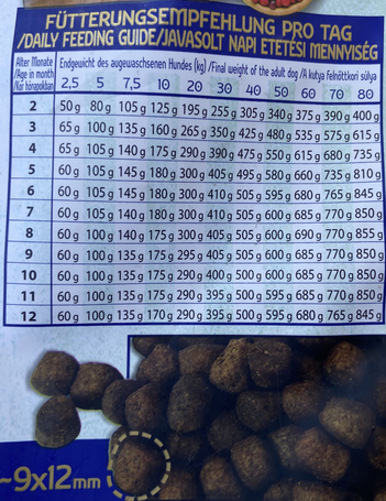 Happy&Fit Superior GF Hypo Puppy&Junior friss bárány, édesburgonya és vörösáfonyával | Érzékeny emésztésű kutyáknak