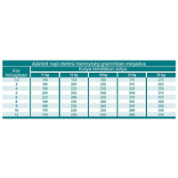 Dado Hypoallergenic Puppy Mini Fish & Rice | Hipoallergén halas táp kistestű kölyökkutyáknak #2