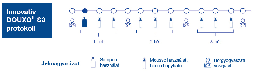 Douxo S3 Seb spumă pentru câini și pisici - zoom
