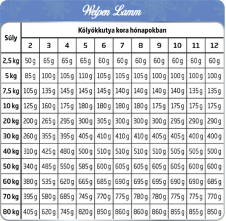 Happy&Fit Natural Welpen Lamm