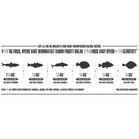 Orijen Six Fish Cat & Kitten #5