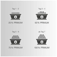 Primum Adult Soft Lamm mit Kartoffel #7