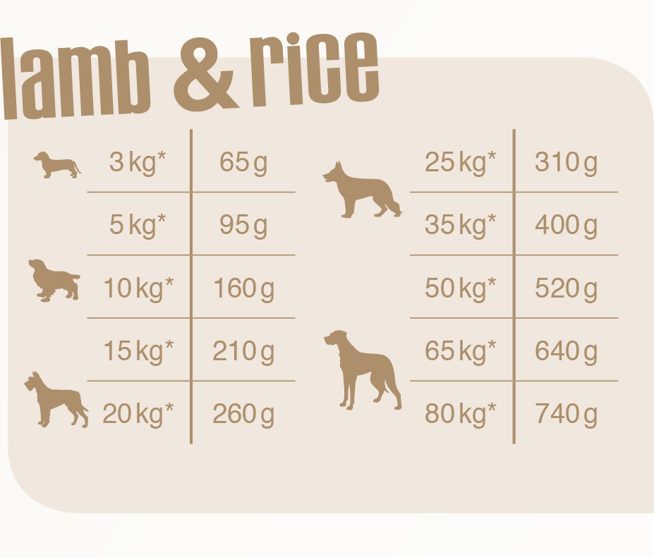 Bewi-Dog Lamb & Rice