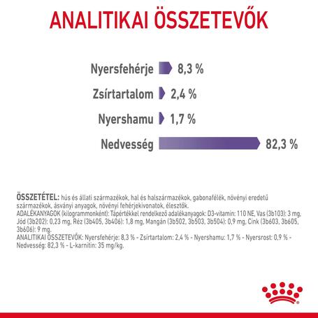 Royal Canin Appetite Control Care - Zselés nedves táp felnőtt macskák részére az étvágy szabályozásának segítésére