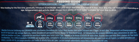 Eukanuba Senior Large | Nagytestű idős kutyáknak készült kutyatáp